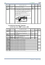 Предварительный просмотр 108 страницы YOKOGAWA UP750 User Manual