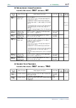 Предварительный просмотр 109 страницы YOKOGAWA UP750 User Manual