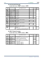 Предварительный просмотр 110 страницы YOKOGAWA UP750 User Manual