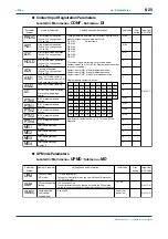 Предварительный просмотр 112 страницы YOKOGAWA UP750 User Manual