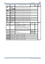 Предварительный просмотр 114 страницы YOKOGAWA UP750 User Manual