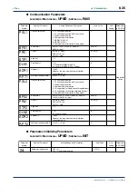 Предварительный просмотр 118 страницы YOKOGAWA UP750 User Manual