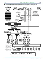 Предварительный просмотр 123 страницы YOKOGAWA UP750 User Manual