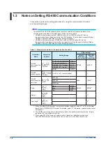 Preview for 10 page of YOKOGAWA UPM100 User Manual