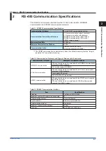 Preview for 13 page of YOKOGAWA UPM100 User Manual