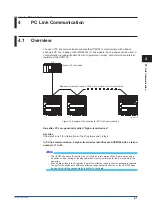 Preview for 35 page of YOKOGAWA UPM100 User Manual