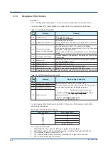 Preview for 38 page of YOKOGAWA UPM100 User Manual