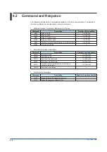 Preview for 40 page of YOKOGAWA UPM100 User Manual