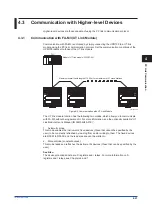 Preview for 55 page of YOKOGAWA UPM100 User Manual