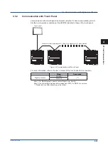 Preview for 57 page of YOKOGAWA UPM100 User Manual