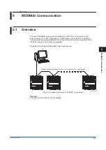 Preview for 59 page of YOKOGAWA UPM100 User Manual