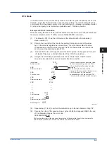 Preview for 63 page of YOKOGAWA UPM100 User Manual