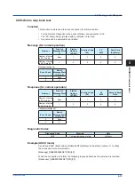 Preview for 71 page of YOKOGAWA UPM100 User Manual