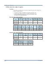 Preview for 72 page of YOKOGAWA UPM100 User Manual