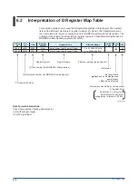 Preview for 76 page of YOKOGAWA UPM100 User Manual