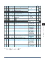 Preview for 79 page of YOKOGAWA UPM100 User Manual