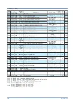 Preview for 80 page of YOKOGAWA UPM100 User Manual