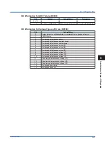 Preview for 81 page of YOKOGAWA UPM100 User Manual