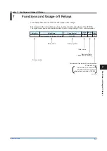 Preview for 83 page of YOKOGAWA UPM100 User Manual