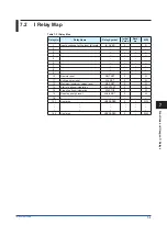 Preview for 85 page of YOKOGAWA UPM100 User Manual