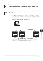 Preview for 87 page of YOKOGAWA UPM100 User Manual