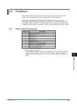 Preview for 91 page of YOKOGAWA UPM100 User Manual