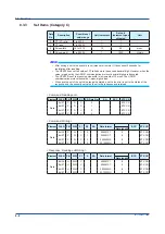 Preview for 94 page of YOKOGAWA UPM100 User Manual