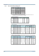 Preview for 96 page of YOKOGAWA UPM100 User Manual