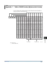 Preview for 99 page of YOKOGAWA UPM100 User Manual