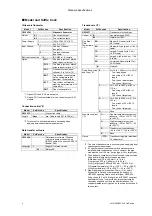 Предварительный просмотр 9 страницы YOKOGAWA US300FM User Manual