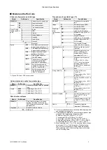 Preview for 8 page of YOKOGAWA US300PM User Manual