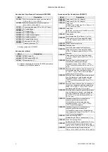 Preview for 9 page of YOKOGAWA US300PM User Manual