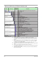 Предварительный просмотр 11 страницы YOKOGAWA UT Advanced UT32A User Manual