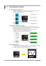 Предварительный просмотр 23 страницы YOKOGAWA UT Advanced UT32A User Manual