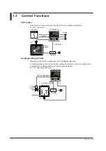 Предварительный просмотр 25 страницы YOKOGAWA UT Advanced UT32A User Manual