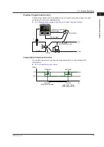 Предварительный просмотр 26 страницы YOKOGAWA UT Advanced UT32A User Manual