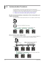 Предварительный просмотр 29 страницы YOKOGAWA UT Advanced UT32A User Manual