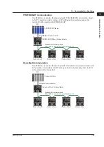 Предварительный просмотр 30 страницы YOKOGAWA UT Advanced UT32A User Manual