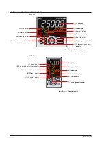 Предварительный просмотр 37 страницы YOKOGAWA UT Advanced UT32A User Manual