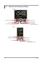 Предварительный просмотр 39 страницы YOKOGAWA UT Advanced UT32A User Manual