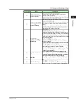 Предварительный просмотр 40 страницы YOKOGAWA UT Advanced UT32A User Manual