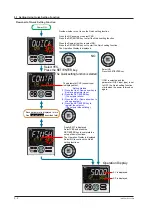 Предварительный просмотр 55 страницы YOKOGAWA UT Advanced UT32A User Manual