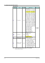 Предварительный просмотр 57 страницы YOKOGAWA UT Advanced UT32A User Manual