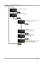 Предварительный просмотр 61 страницы YOKOGAWA UT Advanced UT32A User Manual