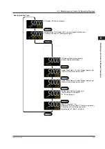 Предварительный просмотр 62 страницы YOKOGAWA UT Advanced UT32A User Manual