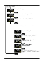 Предварительный просмотр 63 страницы YOKOGAWA UT Advanced UT32A User Manual