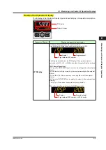Предварительный просмотр 64 страницы YOKOGAWA UT Advanced UT32A User Manual