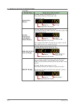 Предварительный просмотр 67 страницы YOKOGAWA UT Advanced UT32A User Manual