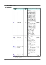 Предварительный просмотр 91 страницы YOKOGAWA UT Advanced UT32A User Manual