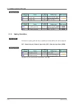 Предварительный просмотр 95 страницы YOKOGAWA UT Advanced UT32A User Manual